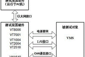 新能源汽车整车控制器测试装置