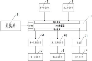 新能源汽车电池系统火烧试验自动控制系统