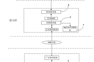 水新能源采集设备运行监测系统