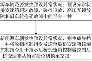 新能源车辆安全保护方法、装置、车辆及存储介质