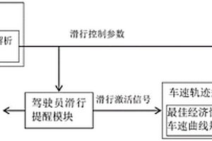 基于智能网联信息的新能源汽车滑行控制系统、方法及新能源汽车