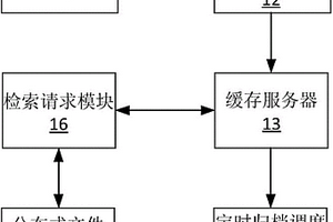 新能源汽车的海量数据存储检索系统和方法