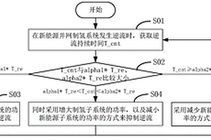 新能源并网制氢系统及其防逆流控制方法