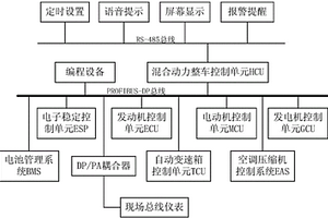 新能源汽车的智能混动管理系统