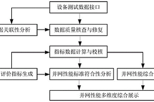 新能源发电关键设备测试数据综合分析系统及方法