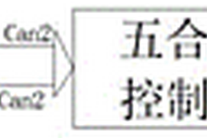 新能源汽车节省动力能耗的方法