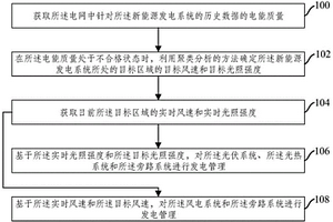 含氢燃气轮机的新能源发电系统的管理方法和装置