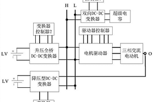 新能源汽车集成电驱动系统