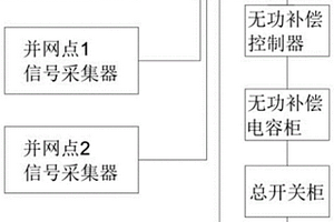 用于提升新能源电站无功补偿功率因数的方法及系统