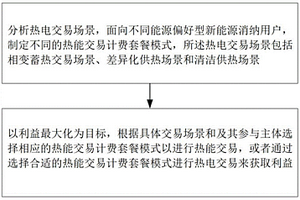 面向新能源消纳的热能交易方法和系统