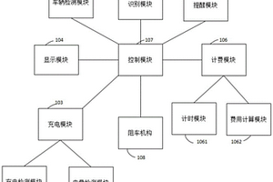 新能源汽车充电桩系统及工作方法