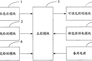 新能源智能照明系统