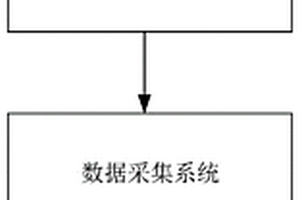 新能源快速频率响应测试系统及方法