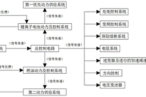 新能源船舶用锂离子电池-燃油混合动力系统