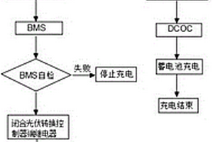 新能源电动车辅助充电系统