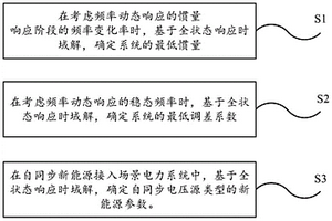 基于全状态响应时域解的自同步新能源接入场景电力系统频率稳定分析方法