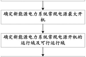 基于常规电源开机获取新能源临界占比的方法及系统