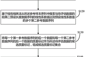 新能源并网数据的质量评估方法及评估系统