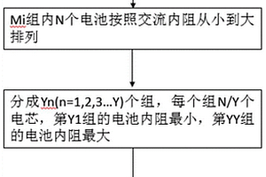 新能源电池系统模组配组方法