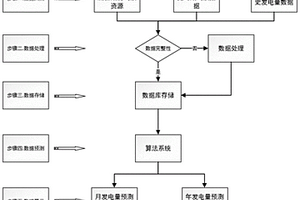 新能源风电场中长期发电量预测系统及预测方法