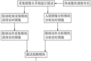 基于人工智能的新能源电动车安全驾驶监控系统及方法