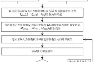 含新能源发电区域电网碳排放优化调度方法