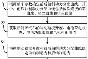 新能源汽车及其能量回收方法与装置、存储介质