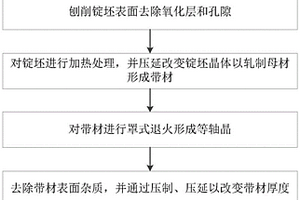 新能源动力电池极耳用镍带的制备工艺