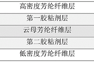 新能源汽车油冷电机用高局放绝缘材料及其制备方法