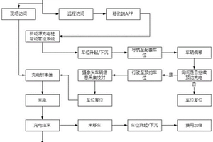 新能源充电桩的智能管控系统