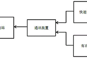 新能源发电站调频系统及方法