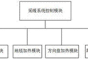 新能源汽车智能采暖系统