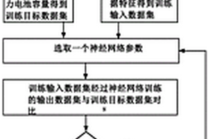 新能源车辆动力电池容量预测方法及系统