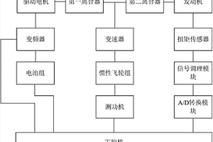 新能源汽车电驱动力性能试验台