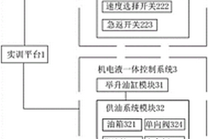 新能源电动仓储托盘搬运车全车电器实训台