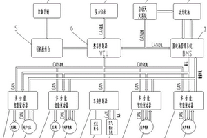 基于CAN总线网络的新能源机车控制系统