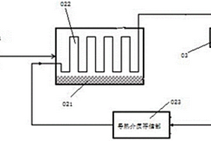 电池组件热量调控系统及新能源交通工具