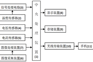 新能源汽车电池监测系统