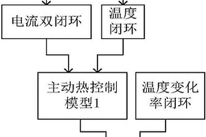 新能源汽车的电机控制方法