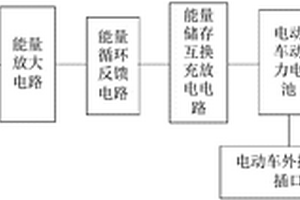 新能源电动车自发电系统