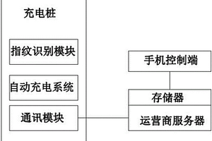 基于指纹识别的新能源汽车充电桩及充电方法