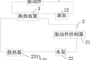 用于新能源汽车的动力冷却系统