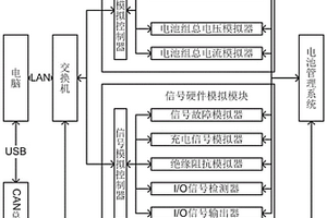 新能源汽车电池管理系统硬件在环测试系统及方法