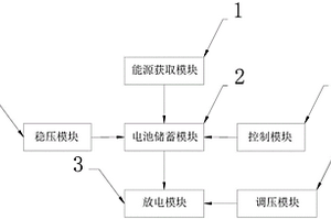 用于新能源发电的转换电池