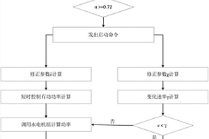 新能源电力系统在正常调控域运行方式下的控制方法