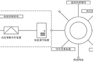 基于动态策略分析的新能源电能质量控制系统及方法