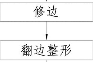 新能源汽车电池包上盖的冲压系统