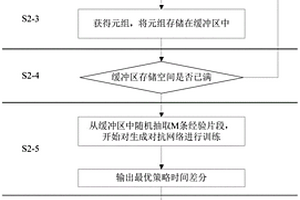 层次化微电网新能源消纳能力的评估方法