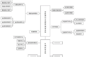 新能源汽车电池散热减震系统