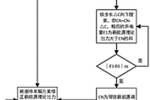 电力系统新能源弃电率的快速求解方法、系统、设备及存储介质